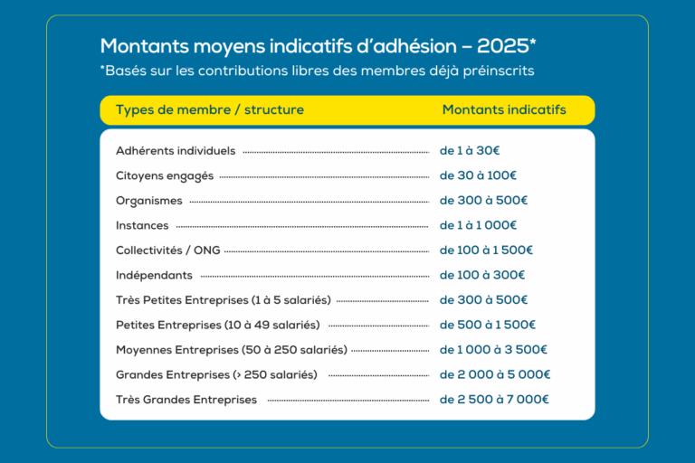 Récapitulatif des montants moyens de cotisation - 2025